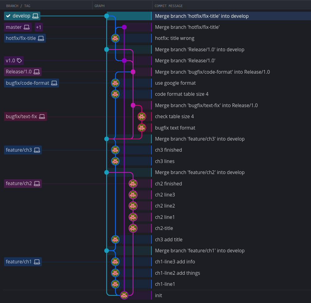 git_process.png